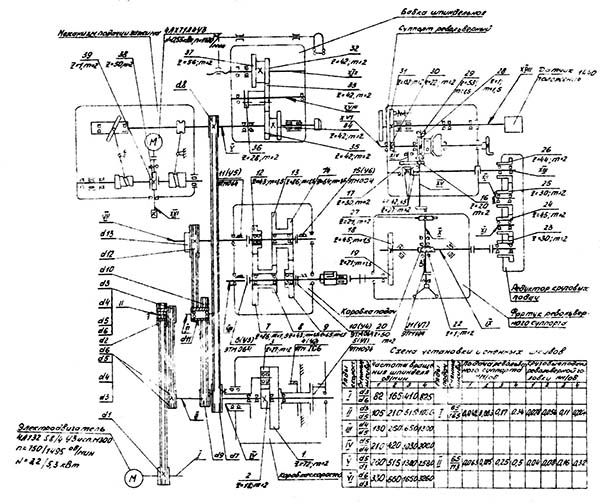 Кінематична схема токарно-револьверного верстата 1Д325п 1Д325п Кінематична схема токарно-револьверного верстата